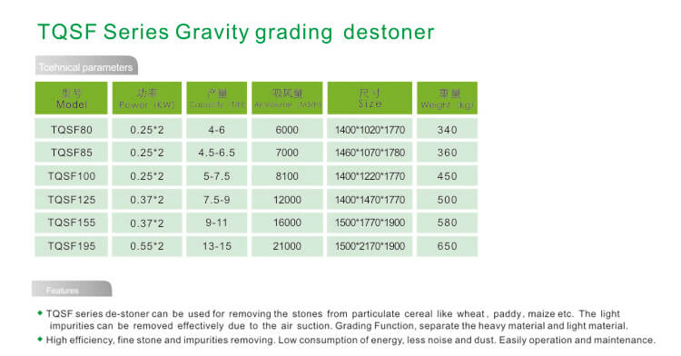 TQSF Series Gravity Classification destoner Technical Data